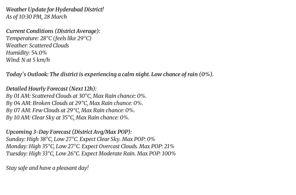 Weather Update for Hyderabad District!
As of 10:30 PM, 28 March

Current Conditions (District Average):
Temperature: 28°C (feels like 29°C)
Weather: Scattered Clouds
Humidity: 54.0%
Wind: N at 5 km/h

Today's Outlook: The district is experiencing a calm night. Low chance of rain (0%).

Detailed Hourly Forecast (Next 12h):
By 01 AM: Scattered Clouds at 30°C, Max Rain chance: 0%.
By 04 AM: Broken Clouds at 29°C, Max Rain chance: 0%.
By 07 AM: Few Clouds at 29°C, Max Rain chance: 0%.
By 10 AM: Clear Sky at 35°C, Max Rain chance: 0%.

Upcoming 3-Day Forecast (District Avg/Max POP):
Sunday: High 38°C, Low 27°C. Expect Clear Sky. Max POP: 0%
Monday: High 35°C, Low 27°C. Expect Overcast Clouds. Max POP: 21%
Tuesday: High 33°C, Low 26°C. Expect Moderate Rain. Max POP: 100%

Stay safe and have a pleasant day!
