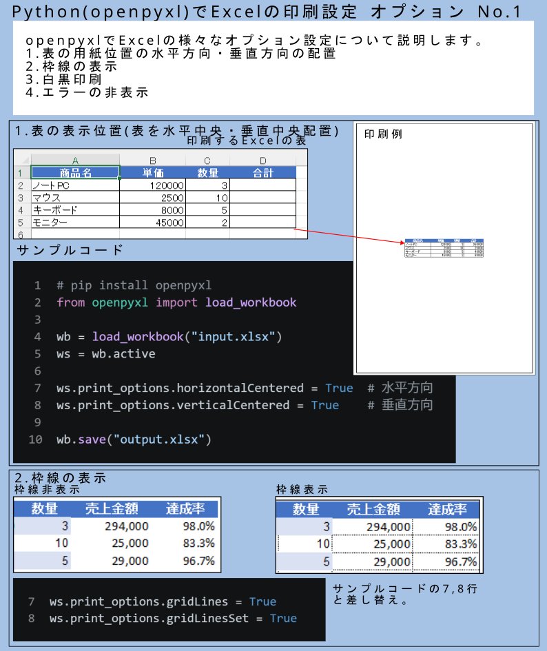 pythonでExcelの印刷設定。水平・垂直位置と枠線の表示の設定を解説。