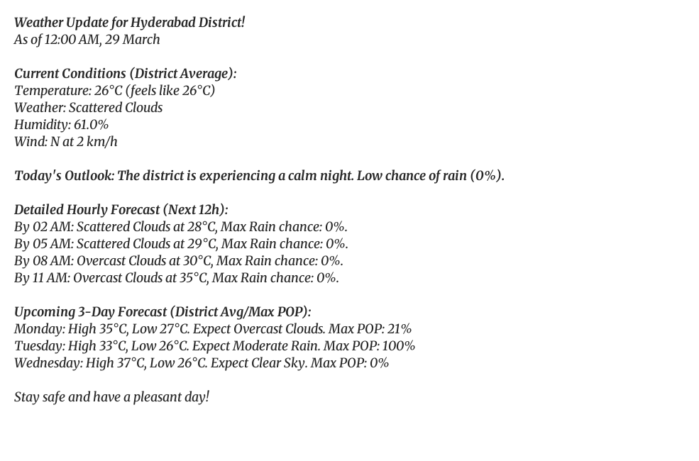 Weather Update for Hyderabad District!
As of 12:00 AM, 29 March

Current Conditions (District Average):
Temperature: 26°C (feels like 26°C)
Weather: Scattered Clouds
Humidity: 61.0%
Wind: N at 2 km/h

Today's Outlook: The district is experiencing a calm night. Low chance of rain (0%).

Detailed Hourly Forecast (Next 12h):
By 02 AM: Scattered Clouds at 28°C, Max Rain chance: 0%.
By 05 AM: Scattered Clouds at 29°C, Max Rain chance: 0%.
By 08 AM: Overcast Clouds at 30°C, Max Rain chance: 0%.
By 11 AM: Overcast Clouds at 35°C, Max Rain chance: 0%.

Upcoming 3-Day Forecast (District Avg/Max POP):
Monday: High 35°C, Low 27°C. Expect Overcast Clouds. Max POP: 21%
Tuesday: High 33°C, Low 26°C. Expect Moderate Rain. Max POP: 100%
Wednesday: High 37°C, Low 26°C. Expect Clear Sky. Max POP: 0%

Stay safe and have a pleasant day!