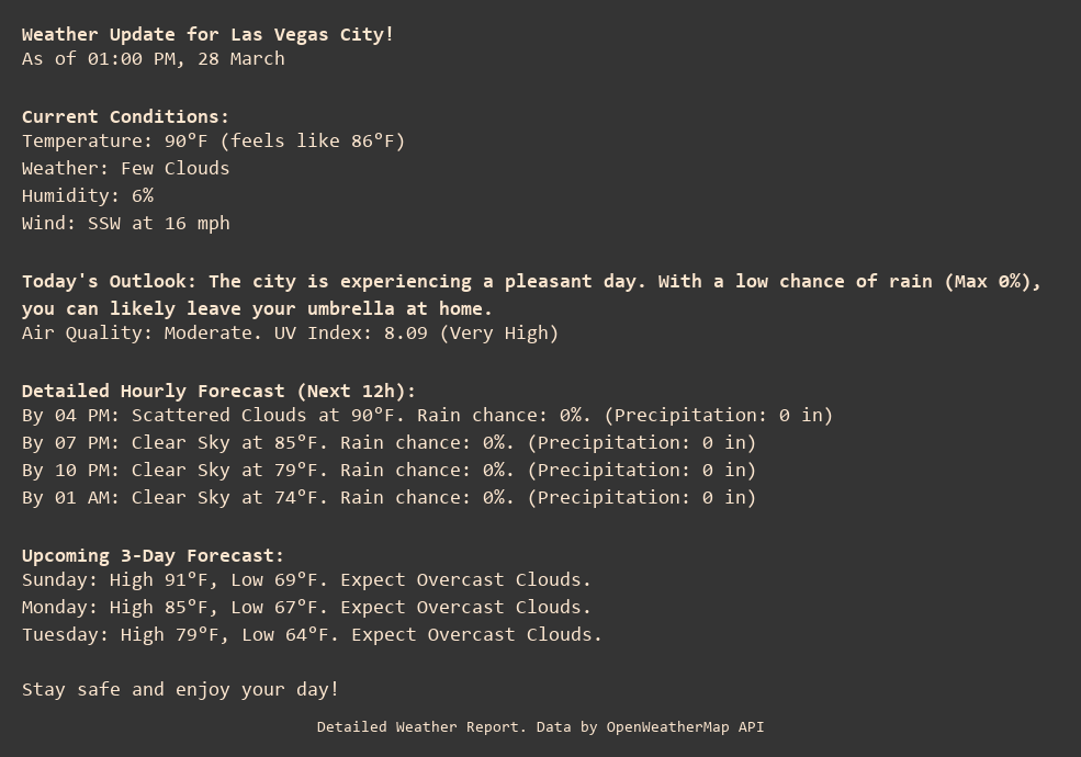 Weather Update for Las Vegas City!
As of 01:00 PM, 28 March

Current Conditions:
Temperature: 90°F (feels like 86°F)
Weather: Few Clouds
Humidity: 6%
Wind: SSW at 16 mph

Today's Outlook: The city is experiencing a pleasant day. With a low chance of rain (Max 0%), you can likely leave your umbrella at home.
Air Quality: Moderate. UV Index: 8.09 (Very High)

Detailed Hourly Forecast (Next 12h):
By 04 PM: Scattered Clouds at 90°F. Rain chance: 0%. (Precipitation: 0 in)
By 07 PM: Clear Sky at 85°F. Rain chance: 0%. (Precipitation: 0 in)
By 10 PM: Clear Sky at 79°F. Rain chance: 0%. (Precipitation: 0 in)
By 01 AM: Clear Sky at 74°F. Rain chance: 0%. (Precipitation: 0 in)

Upcoming 3-Day Forecast:
Sunday: High 91°F, Low 69°F. Expect Overcast Clouds.
Monday: High 85°F, Low 67°F. Expect Overcast Clouds.
Tuesday: High 79°F, Low 64°F. Expect Overcast Clouds.

Stay safe and enjoy your day!