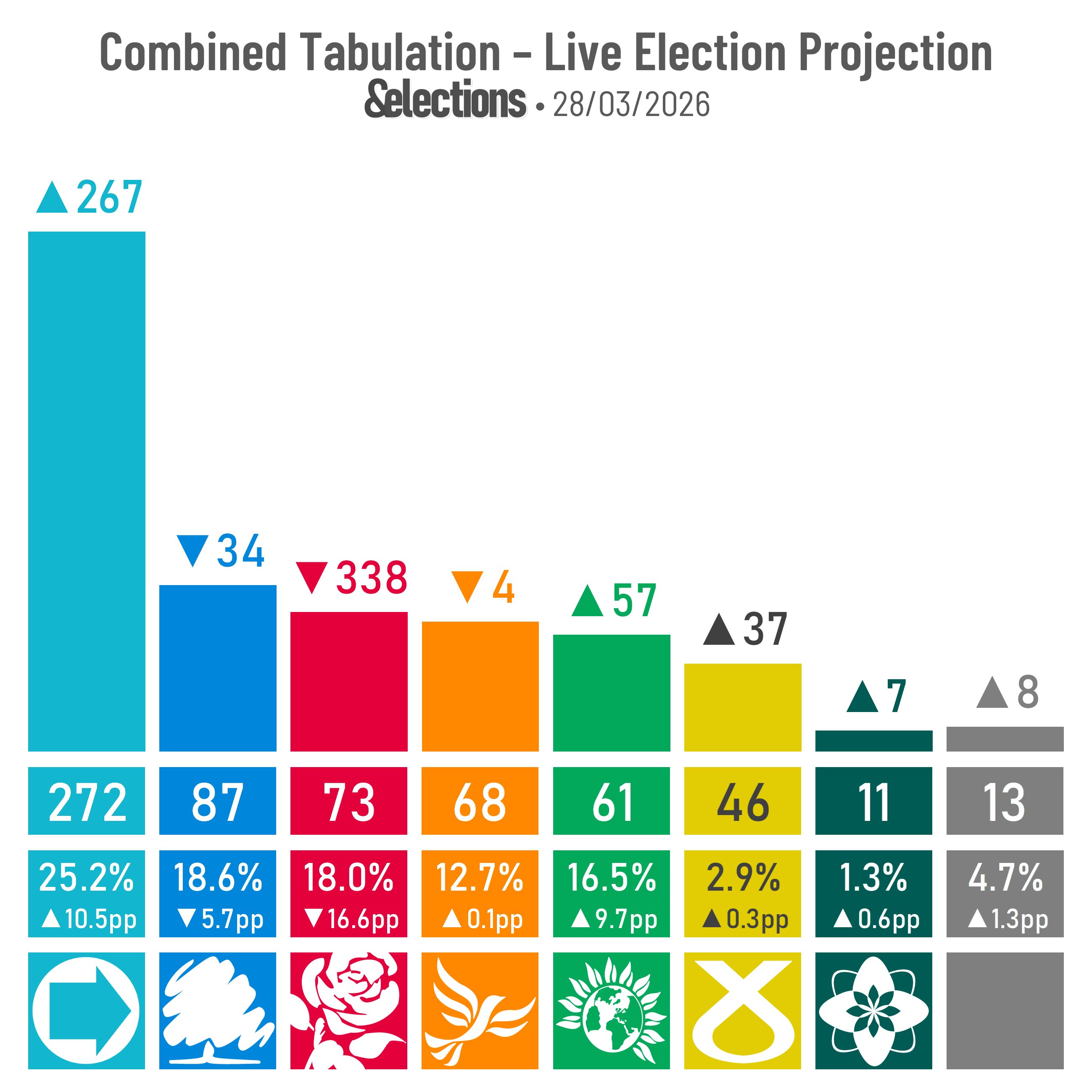 Infographic of the above data.