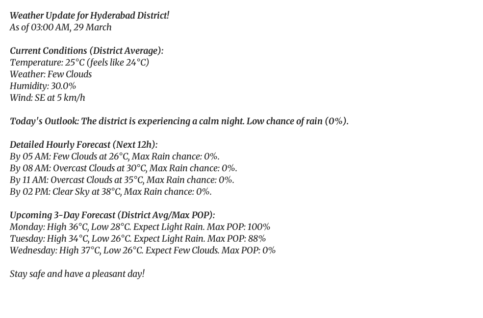 Weather Update for Hyderabad District!
As of 03:00 AM, 29 March

Current Conditions (District Average):
Temperature: 25°C (feels like 24°C)
Weather: Few Clouds
Humidity: 30.0%
Wind: SE at 5 km/h

Today's Outlook: The district is experiencing a calm night. Low chance of rain (0%).

Detailed Hourly Forecast (Next 12h):
By 05 AM: Few Clouds at 26°C, Max Rain chance: 0%.
By 08 AM: Overcast Clouds at 30°C, Max Rain chance: 0%.
By 11 AM: Overcast Clouds at 35°C, Max Rain chance: 0%.
By 02 PM: Clear Sky at 38°C, Max Rain chance: 0%.

Upcoming 3-Day Forecast (District Avg/Max POP):
Monday: High 36°C, Low 28°C. Expect Light Rain. Max POP: 100%
Tuesday: High 34°C, Low 26°C. Expect Light Rain. Max POP: 88%
Wednesday: High 37°C, Low 26°C. Expect Few Clouds. Max POP: 0%

Stay safe and have a pleasant day!