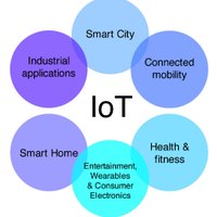 IoT and More