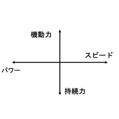 ダートマトリックス馬券術