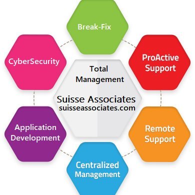 Suisse Associates