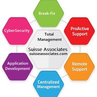 Suisse Associates