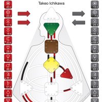 市川丈夫 Takeo Ichikawa