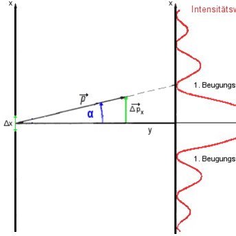 🇺🇦 Unschärferelation 🇺🇦