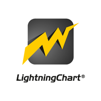LightningChart®