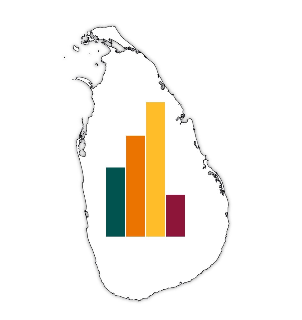 🇱🇰 Lanka Data