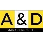 Aviation and Defense Market Reports