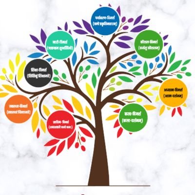 Maalyaarth Foundation (Regd. under NCT of Delhi)