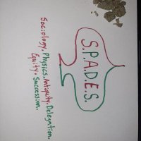 TainoShaMan Ayatollah Samudaya / S.P.A.D.E.S