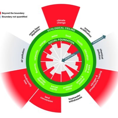 🇺🇦🇪🇺Dr John 🇵🇸🏳️‍🌈#BLM💉😷#Climate