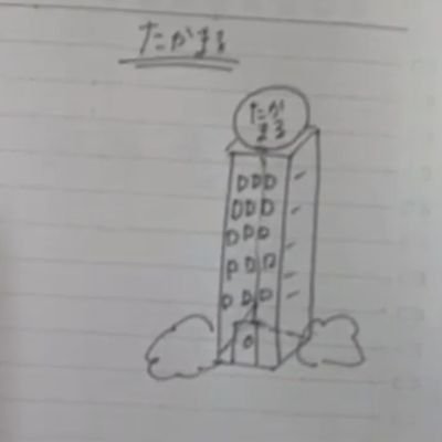 おかもとたかしa.k.aたかまる