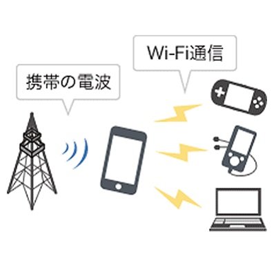 達也@楽天モバイル社員紹介キャンペーン