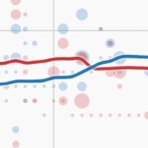 Politics & Poll Tracker 📡