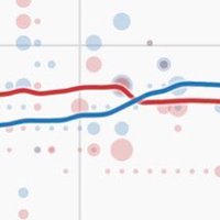 Politics & Poll Tracker 📡