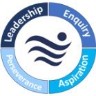 Harris Academy Peckham