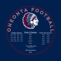 Oneonta Football