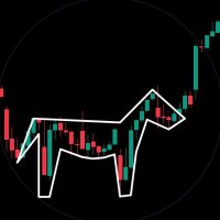 The Candlestick Unicorn 🦄