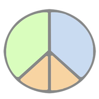 Wisdom Projects ☮️