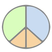 Wisdom Projects ☮️