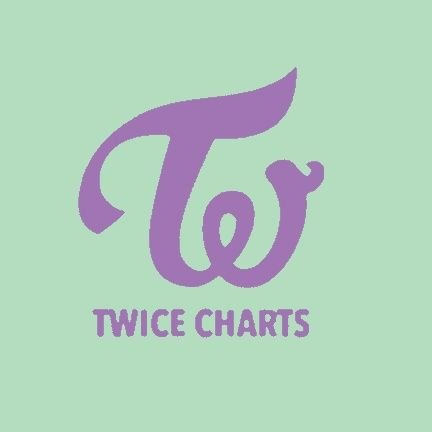 TWICE Charts