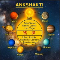 ASTRO ANKSHHAKTI