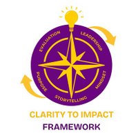 Clarity to Impact Framework