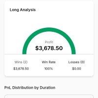 Free Funded Accounts