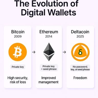 Mine Delta currency (δ)