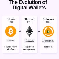 Mine Delta currency (δ)