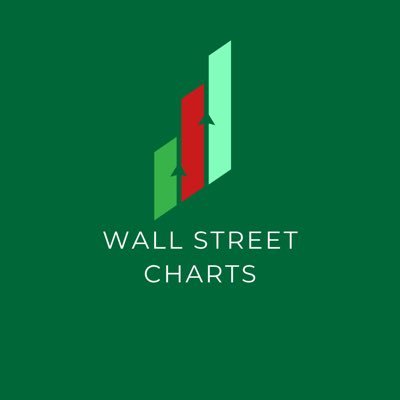 WallStCharts