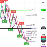 Zaybaba borsa Albayı