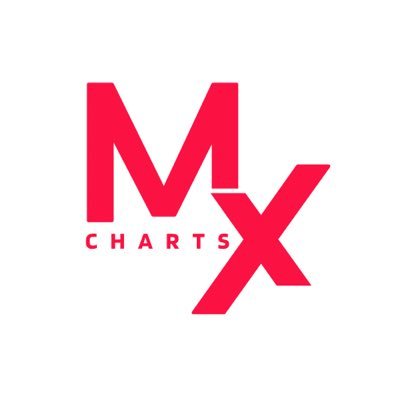 BTSchartsMX🇲🇽