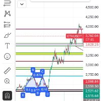 Kaptan Ka Tiger 🐅🥰🥰 Imran khan