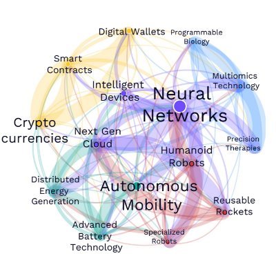 Ai Acceleration (Semi-conductor, Robot, Defense)