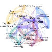 Ai Acceleration (Semi-conductor, Robot, Defense)