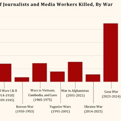 illinois cook 🇵🇸