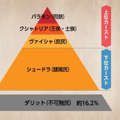 Fランを潰せ！補助金泥棒！Fランに正義の鉄槌を！