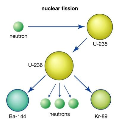Brimano 🇳🇬✝️🇫🇷