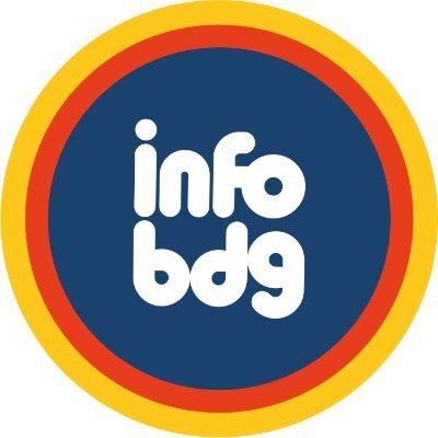 BANDUNG ᮘᮔ᮪ᮓᮥᮀ