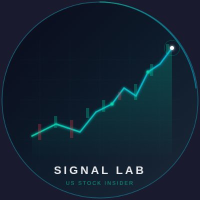 米国株シグナルラボ