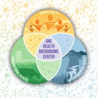 One Health Microbiome Center