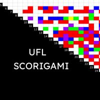 UFL Scorigami