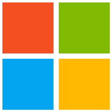 Microsoft Openness