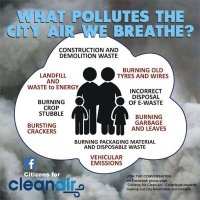 CitizensForCleanAirBharat